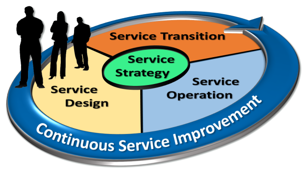 RLM COmmnications ITIL and ITSLM Services